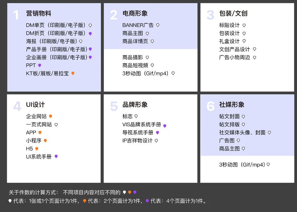 -包月套餐及项目清单
